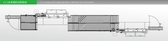 cadena de producción bilateral de los muebles del panel 300X300 equipo de las bandas de borde