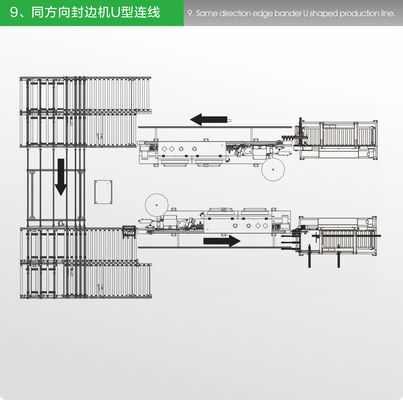 Cadena de producción de los muebles del panel del ABS de la melamina tipo disposición 300m m de U